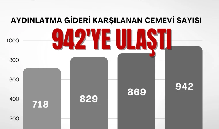 Cemevlerine kamu desteği artıyor