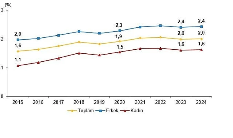 Yükseköğretim Beyin Göçü İstatistikleri, 2024