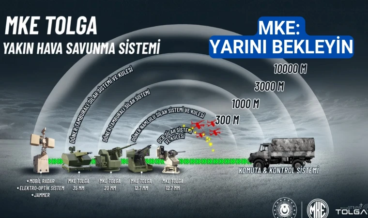 MKE'den yakın hava savunma sistemi: Yarını bekleyin