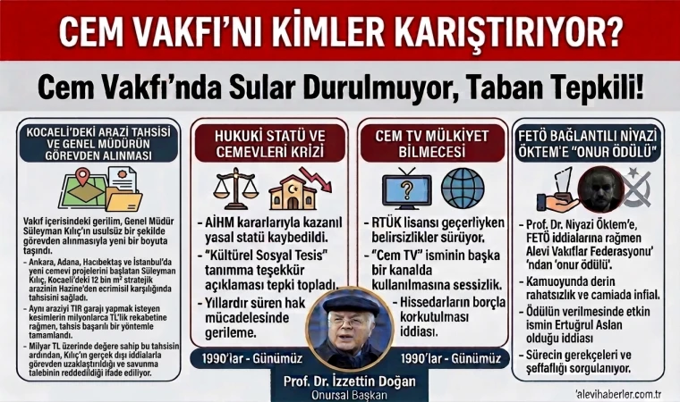 Cem Vakfı nereye gidiyor, taban tepkili!