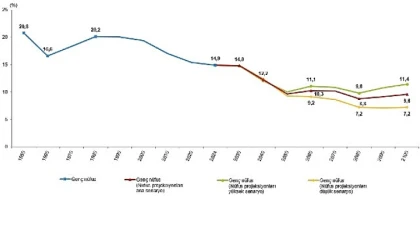 İstatistiklerle Gençlik, 2024