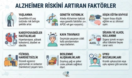 Alzheimer riskini azaltmada 10 etkili önlem!